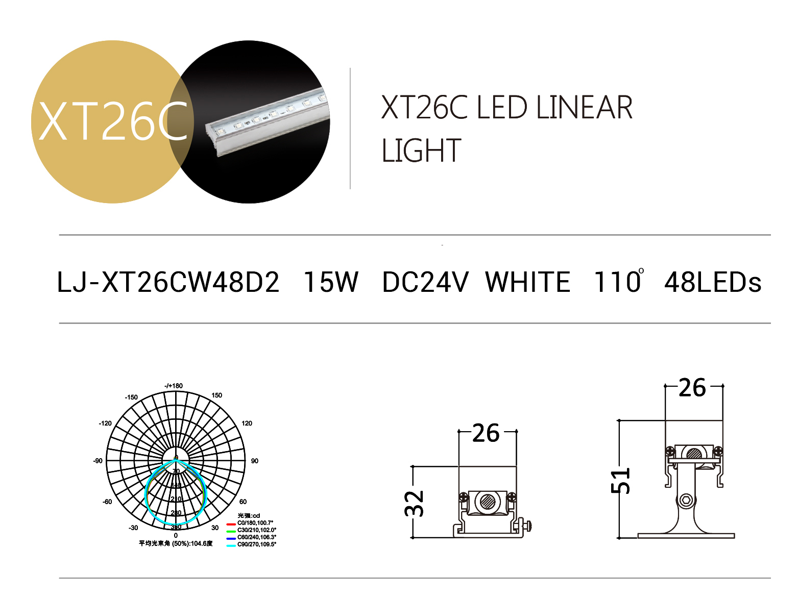 What kind of lights are used for the facade lighting?