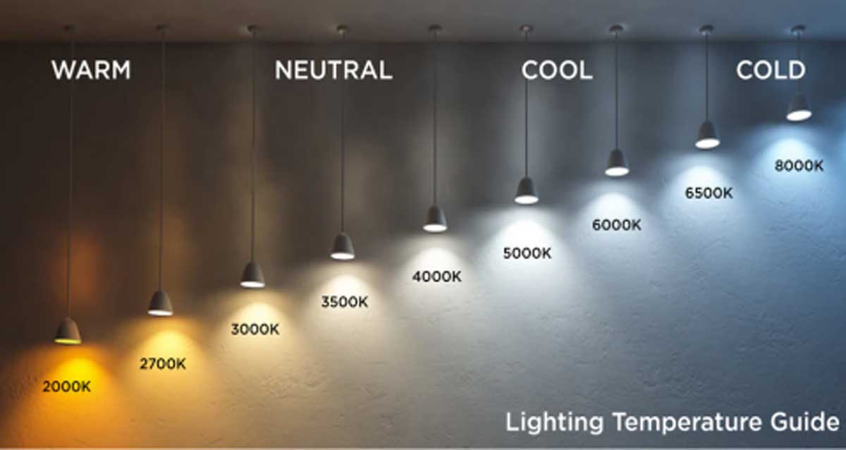 LED Color Temperature