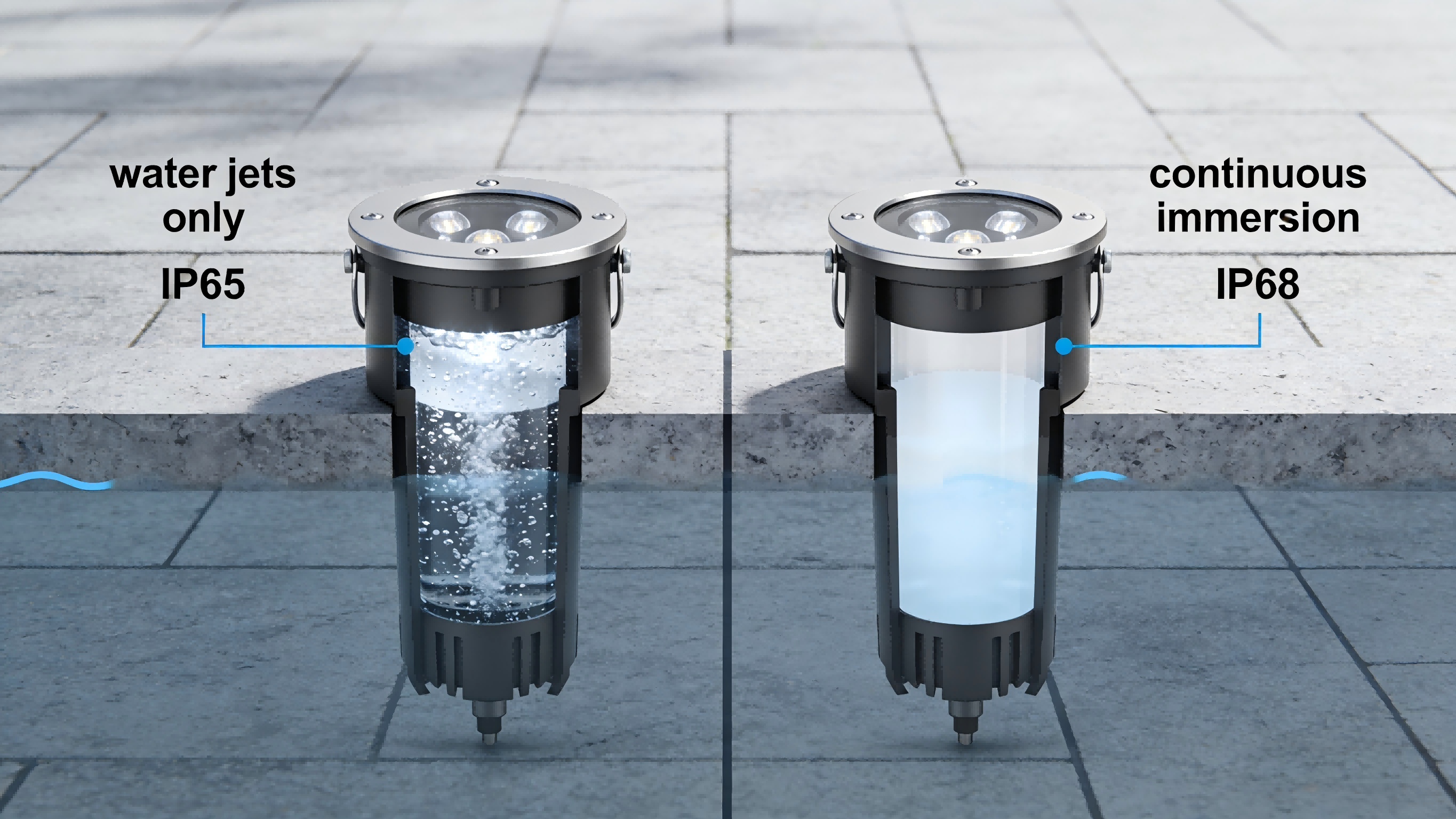 Comparison of IP65 and IP68 facade lighting fixtures exposed to standing water and long-term submersion risk